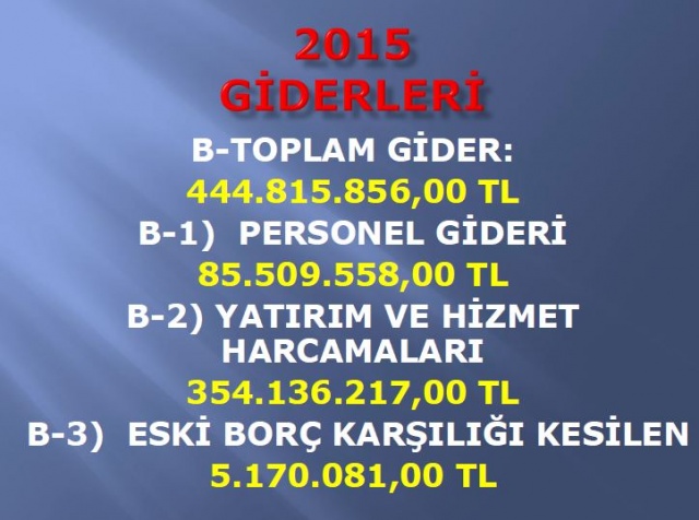 Van Büyükşehir Belediyesi 2015 Gelir-Gider-Harcama Tabloları 2