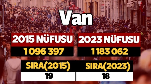 2023'te Van'ın nüfus sıralaması! 50 ilin değişiyor 13