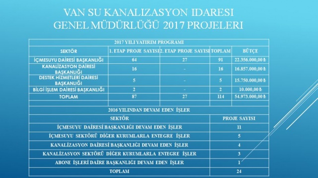 Van Büyükşehir Belediyesi 2017 projeleri 110