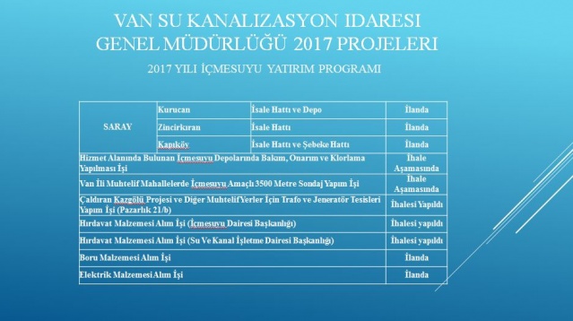 Van Büyükşehir Belediyesi 2017 projeleri 115