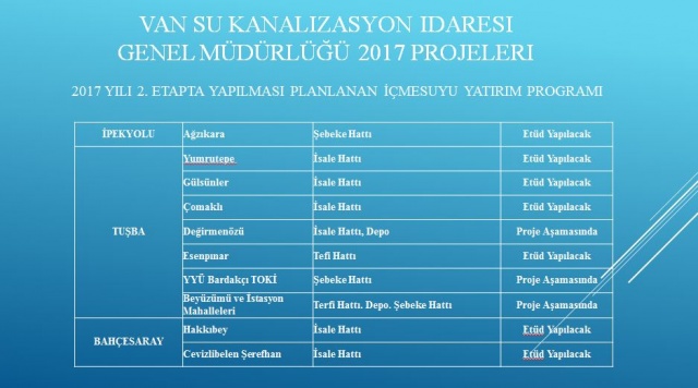 Van Büyükşehir Belediyesi 2017 projeleri 116