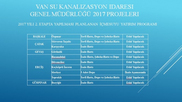 Van Büyükşehir Belediyesi 2017 projeleri 117