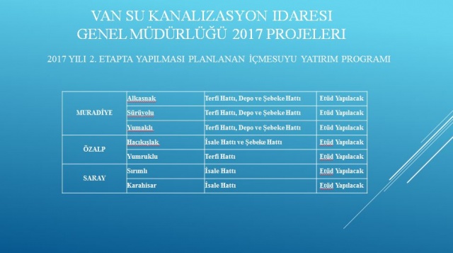 Van Büyükşehir Belediyesi 2017 projeleri 118