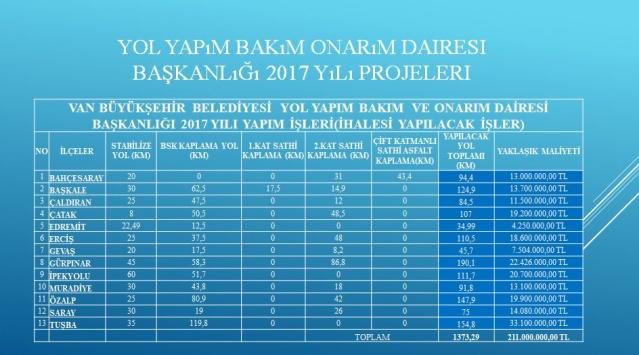 Van Büyükşehir Belediyesi 2017 projeleri 17