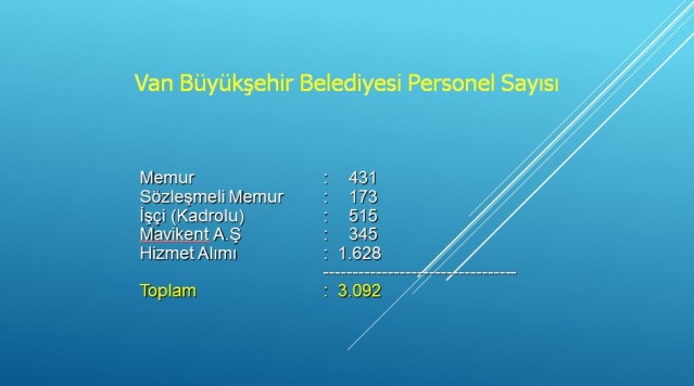 Van Büyükşehir Belediyesi 2017 projeleri 2