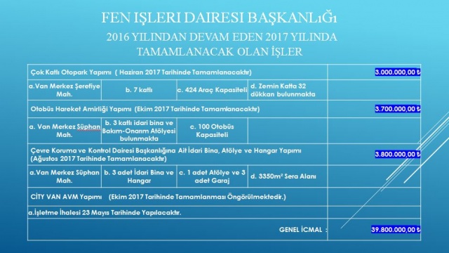 Van Büyükşehir Belediyesi 2017 projeleri 52