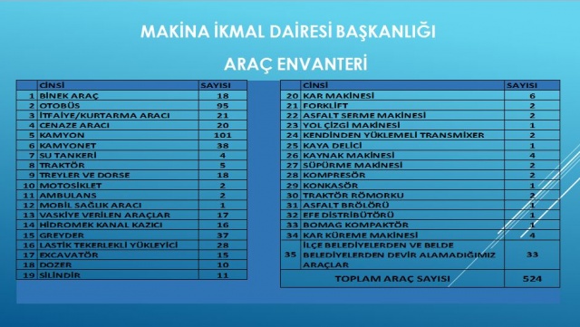 Van Büyükşehir Belediyesi 2017 projeleri 89