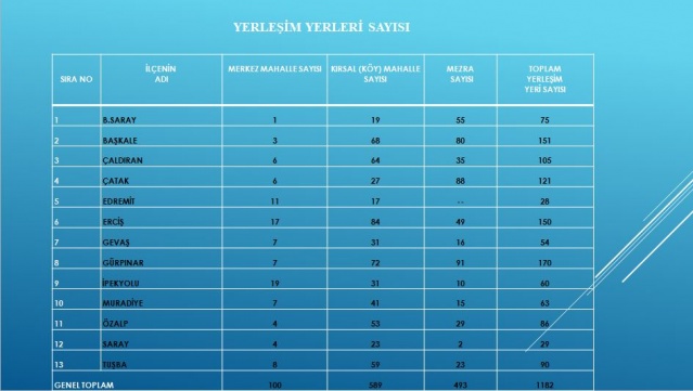 Van Büyükşehir Belediyesi 2017 projeleri 100