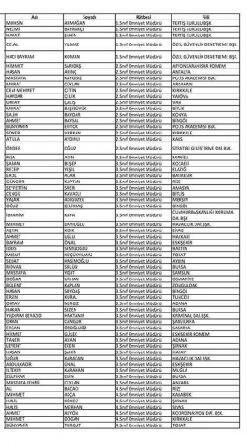 Van'da açığa alınan polislerin isim listesi! 3