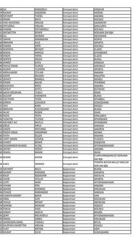 Van'da açığa alınan polislerin isim listesi! 4