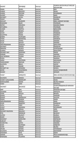 Van'da açığa alınan polislerin isim listesi! 6