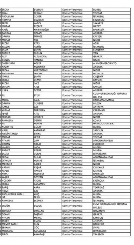 Van'da açığa alınan polislerin isim listesi! 13