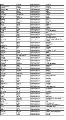 Van'da açığa alınan polislerin isim listesi! 101
