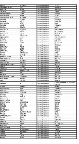 Van'da açığa alınan polislerin isim listesi! 44