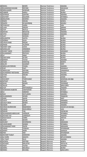 Van'da açığa alınan polislerin isim listesi! 99