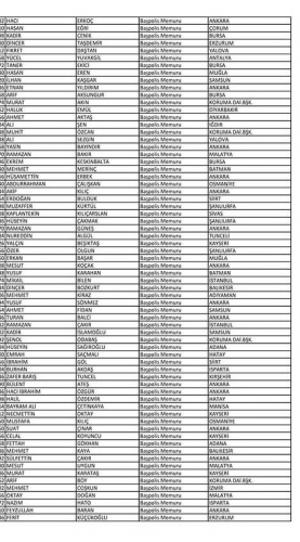 Van'da açığa alınan polislerin isim listesi! 27