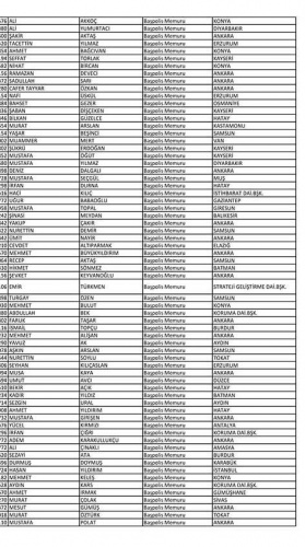 Van'da açığa alınan polislerin isim listesi! 47