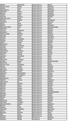 Van'da açığa alınan polislerin isim listesi! 14