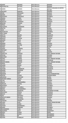 Van'da açığa alınan polislerin isim listesi! 18