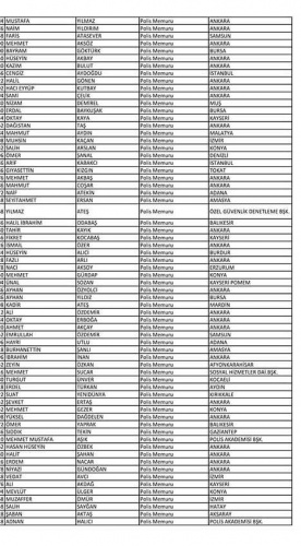 Van'da açığa alınan polislerin isim listesi! 55
