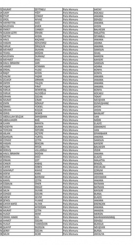 Van'da açığa alınan polislerin isim listesi! 21