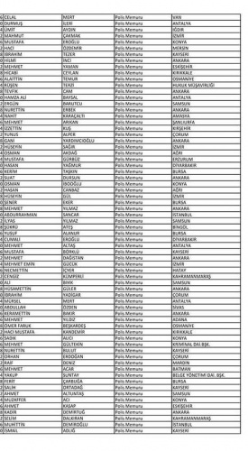 Van'da açığa alınan polislerin isim listesi! 20