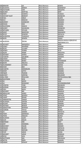 Van'da açığa alınan polislerin isim listesi! 52