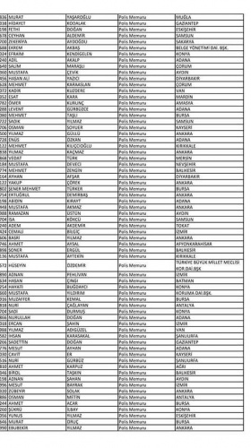 Van'da açığa alınan polislerin isim listesi! 38