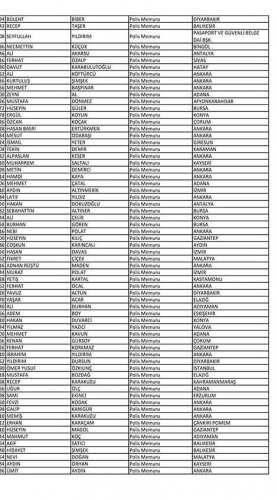 Van'da açığa alınan polislerin isim listesi! 83