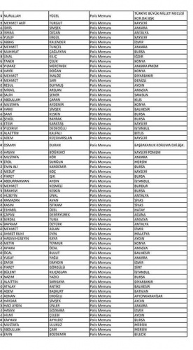 Van'da açığa alınan polislerin isim listesi! 126