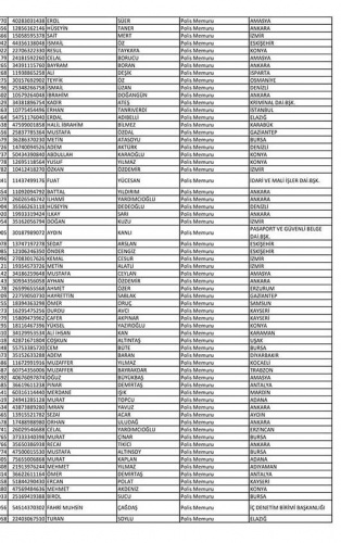 Van'da açığa alınan polislerin isim listesi! 35