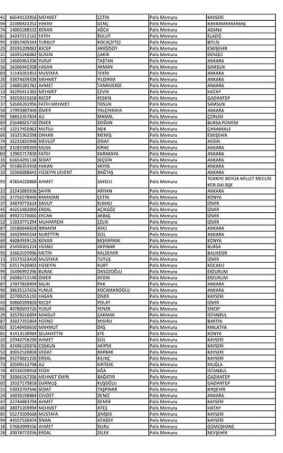 Van'da açığa alınan polislerin isim listesi! 110