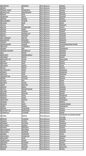Van'da açığa alınan polislerin isim listesi! 93