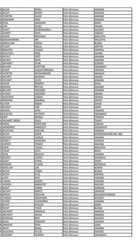 Van'da açığa alınan polislerin isim listesi! 68