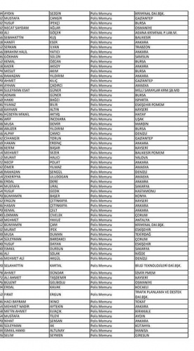 Van'da açığa alınan polislerin isim listesi! 124