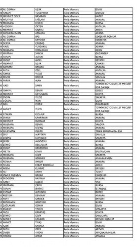 Van'da açığa alınan polislerin isim listesi! 28