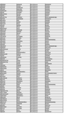 Van'da açığa alınan polislerin isim listesi! 82