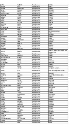 Van'da açığa alınan polislerin isim listesi! 120