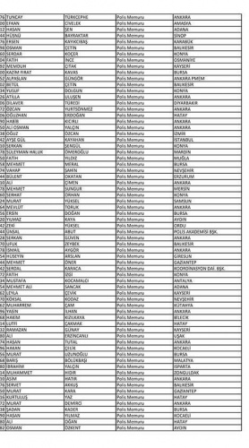 Van'da açığa alınan polislerin isim listesi! 115