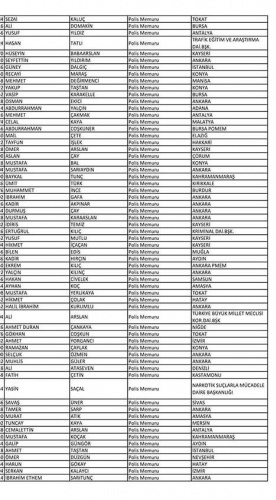 Van'da açığa alınan polislerin isim listesi! 114