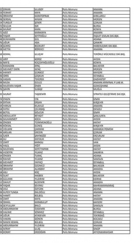 Van'da açığa alınan polislerin isim listesi! 59