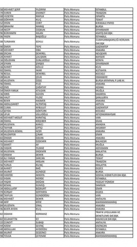 Van'da açığa alınan polislerin isim listesi! 79