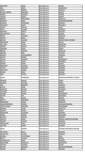 Van'da açığa alınan polislerin isim listesi! 96