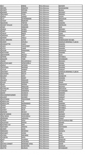 Van'da açığa alınan polislerin isim listesi! 108