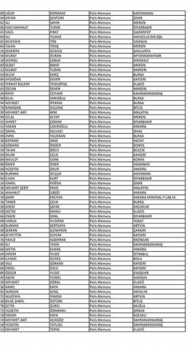 Van'da açığa alınan polislerin isim listesi! 65