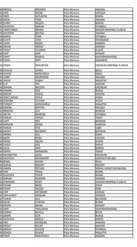 Van'da açığa alınan polislerin isim listesi! 121