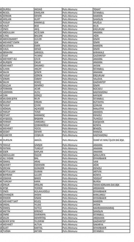 Van'da açığa alınan polislerin isim listesi! 37