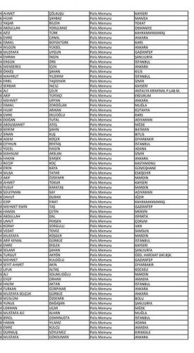 Van'da açığa alınan polislerin isim listesi! 111