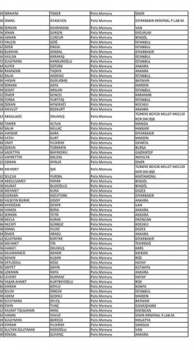 Van'da açığa alınan polislerin isim listesi! 103