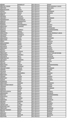 Van'da açığa alınan polislerin isim listesi! 24